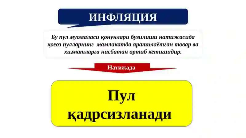 ИНФЛЯЦИЯ 2
