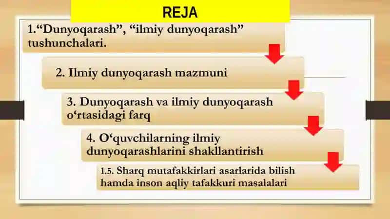 O‘QUVCHILARNING ILMIY DUNYOQARASHINI SHAKLLANTIRISH 2