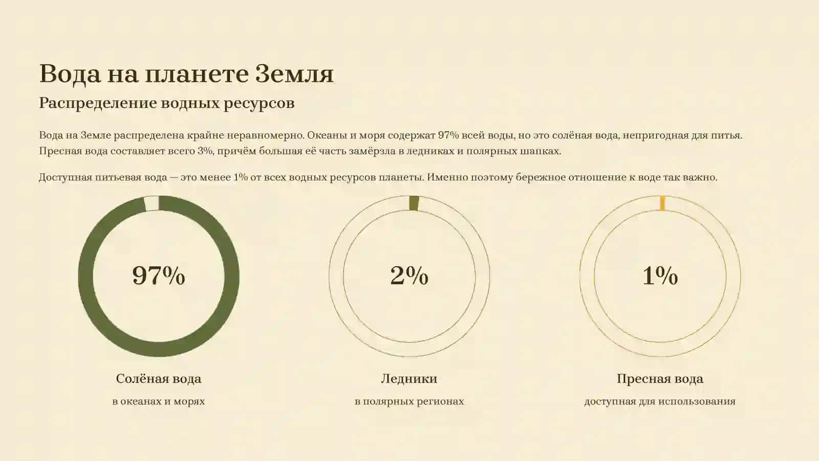 Вода — источник жизни 2
