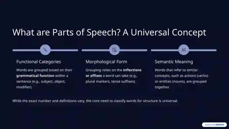 Parts of Speech: A Universal Concept 2