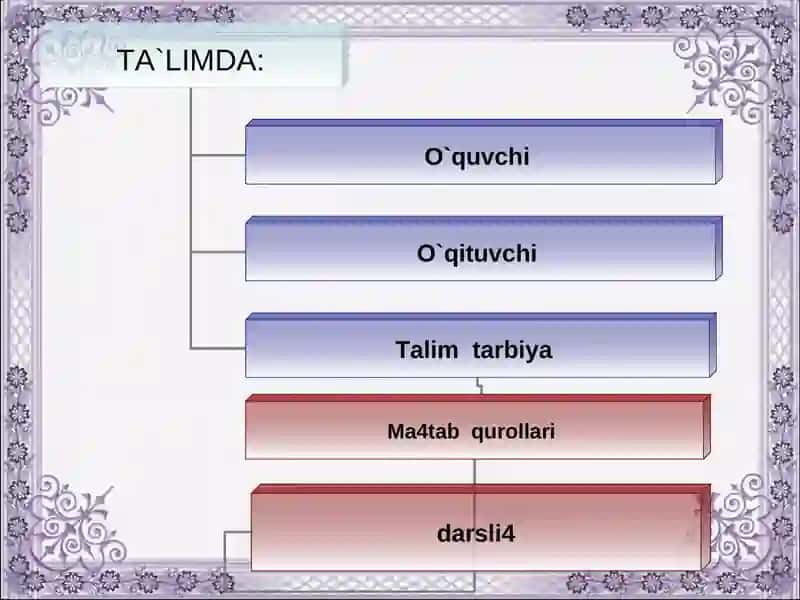 Maktabgacha ta'lim 2