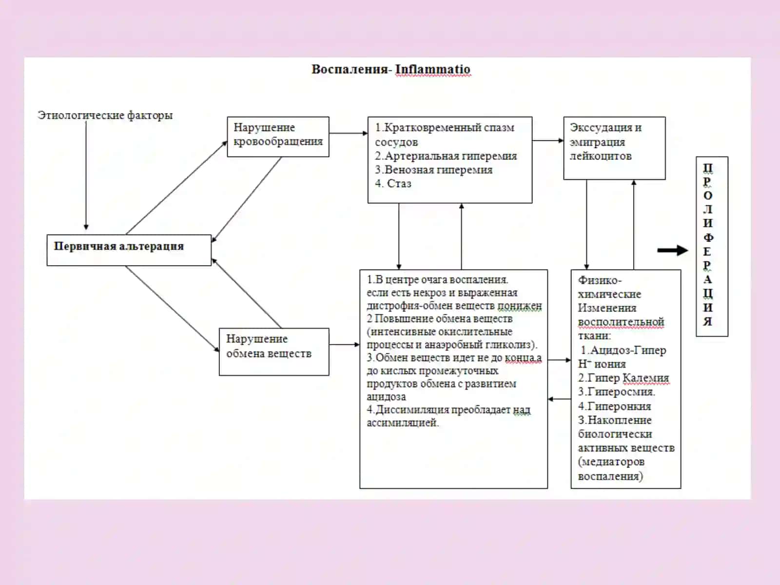 Воспаление 2