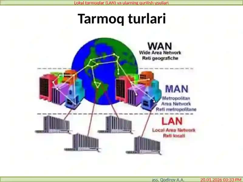 Kompyutertarmoqlari 11-Ma’ruza Shahartarmoqlari (MAN) 2
