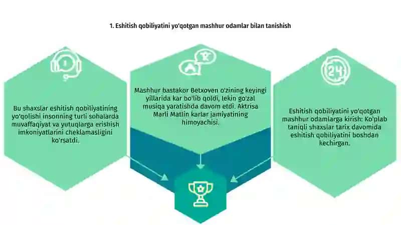 Eshitishdan uqsonib o'lgan mashhur shaxslar 2