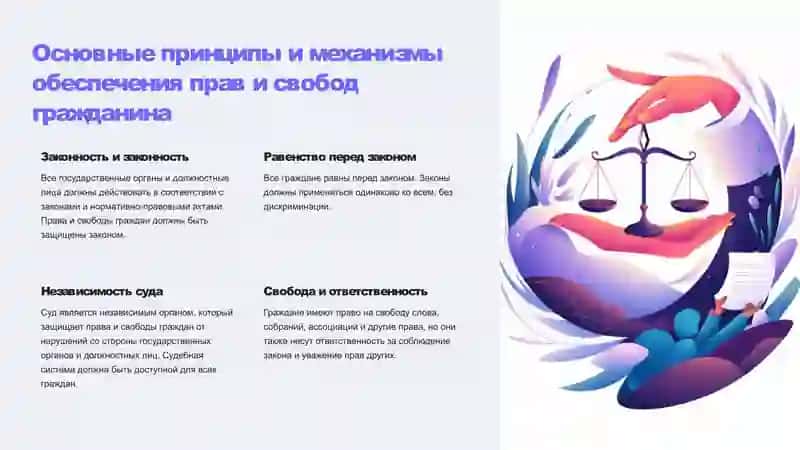 Создание гарантий прав и свобод человека в Узбекистане 2