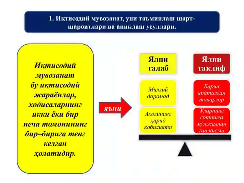Иқтисодий мувозанат 2
