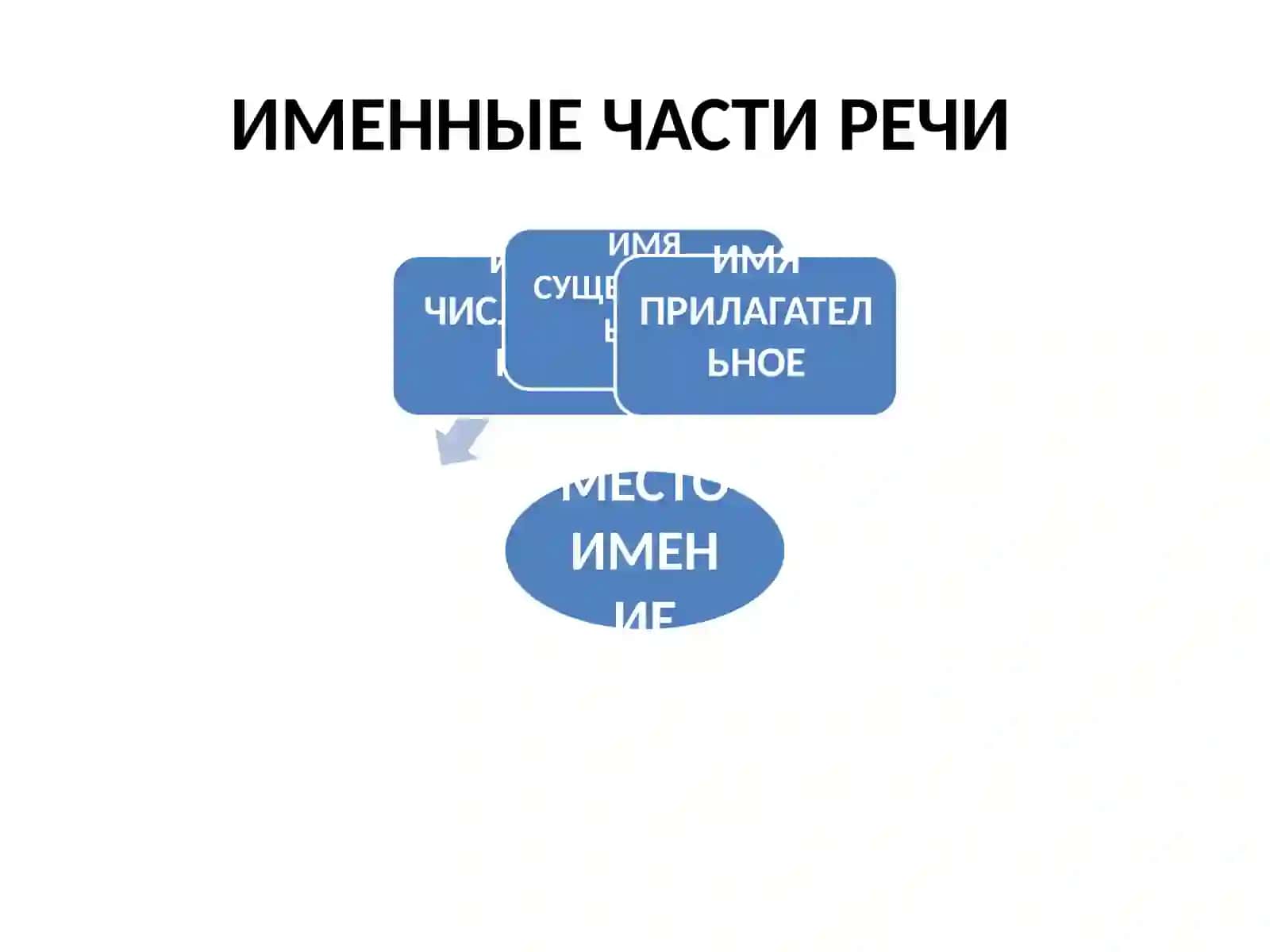 ИМЯ ЧИСЛИТЕЛЬНОЕ 2