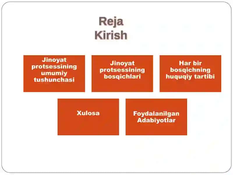 JINOYAT PROTSESSINING BOSQICHLARI 2