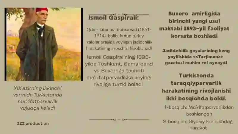 Jadidchilik Harakatlari 2