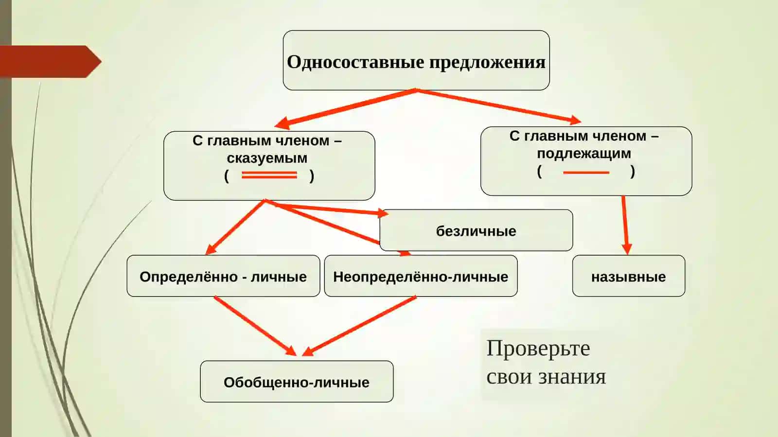 Односоставные предложения 2