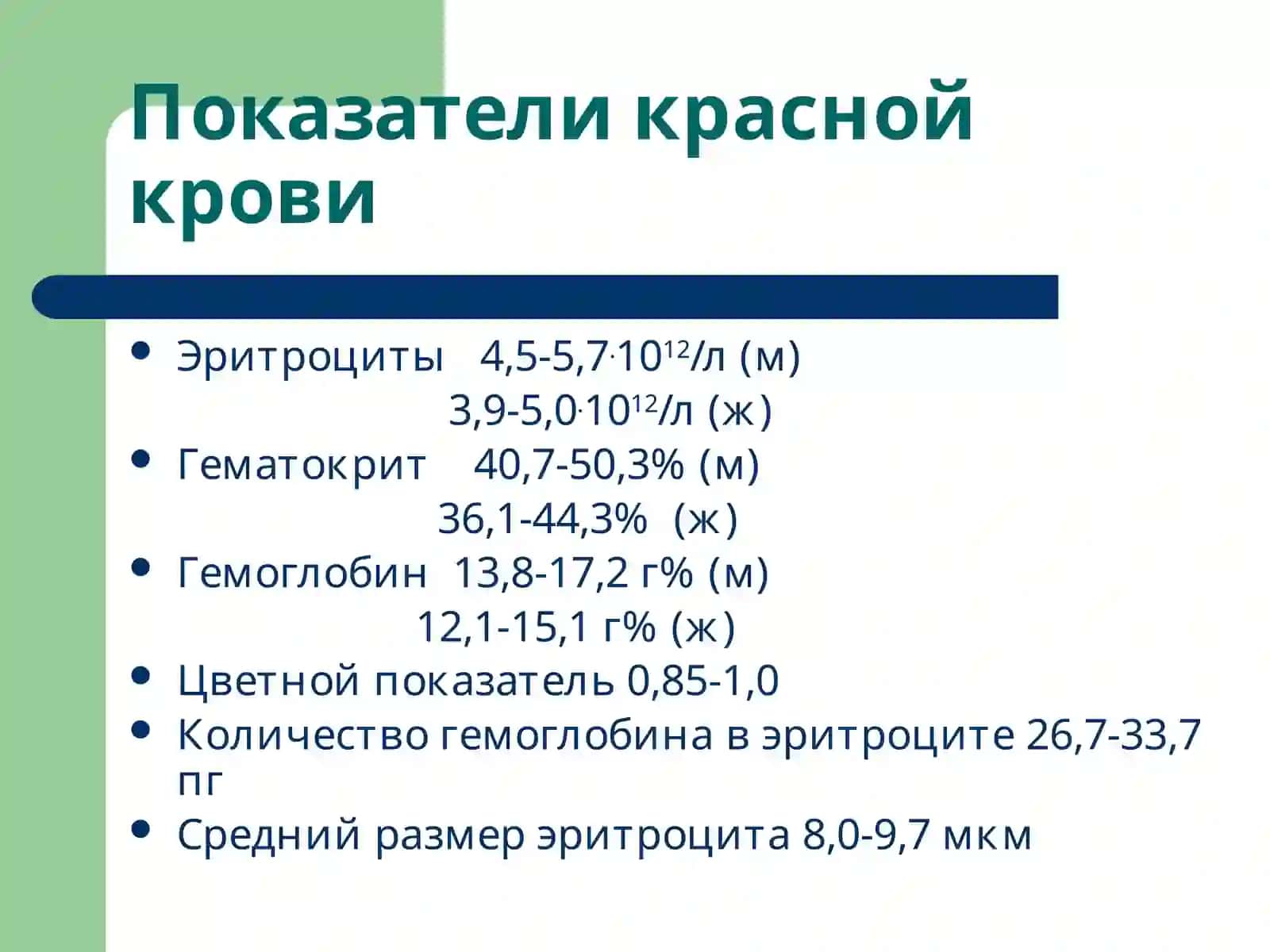 Патофизиология эритороцитов. Анемии 2