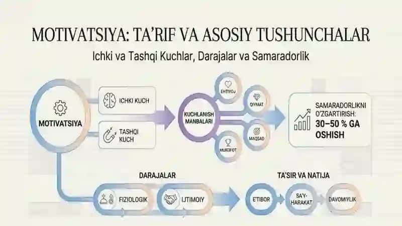 Emotsiya va motivatsiya 2