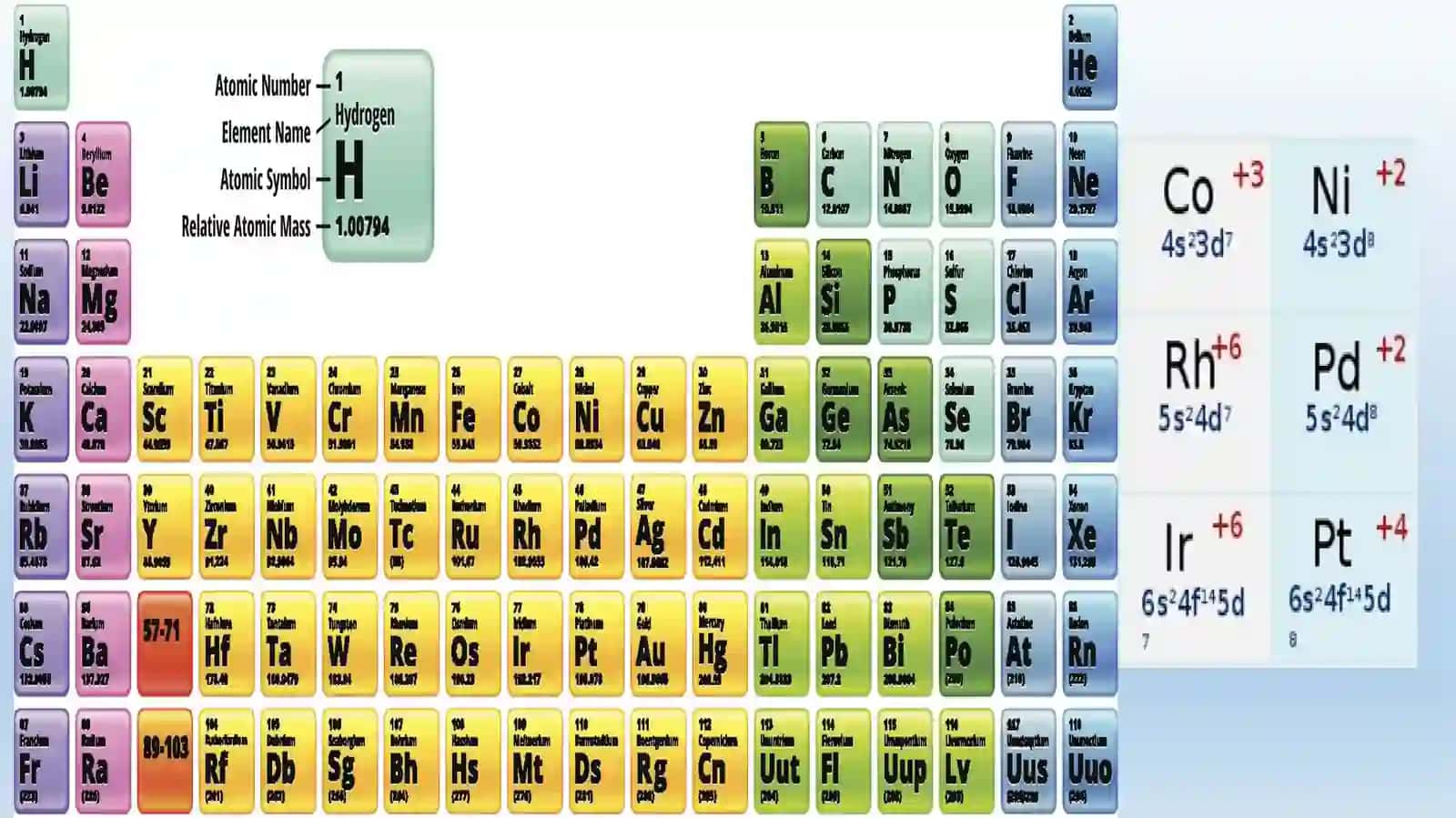Elementlardavriysistemasining IX va X guruhelementlarining xossalari 2