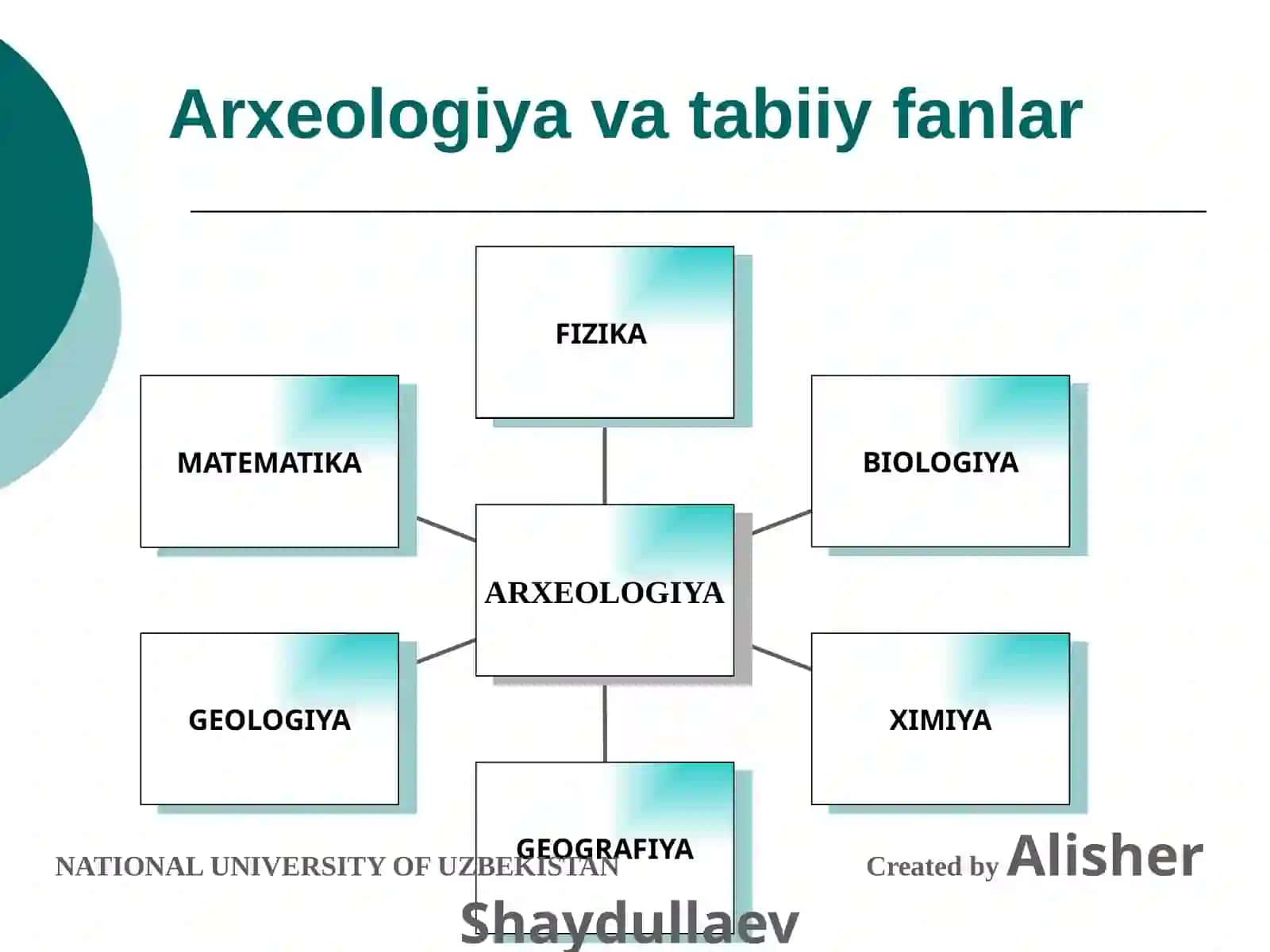 Arxeologiyada aniq va tabiiy fanlar 2