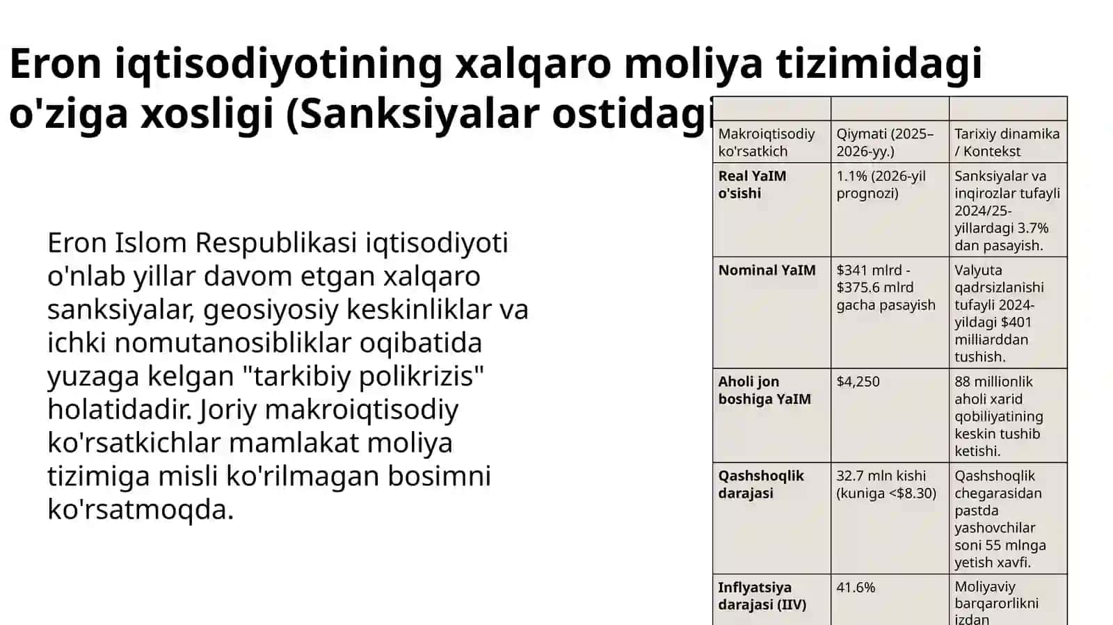 Eron Islom Respublikasining xalqaro moliya tizimidagi holati 2