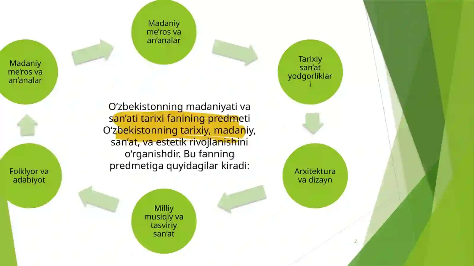 O‘ZBEKISTONNING MADANIYATI VA SAN’ATI TARIXI FANINING MAQSADI VA VAZIFALARI. 2