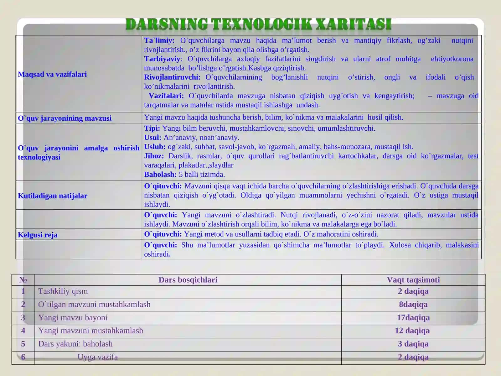 Qish mavzusida taqdimot ishi 2