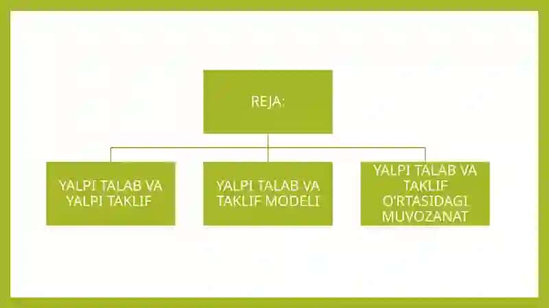 YALPI TALAB VA YALPI TAKLIF 2