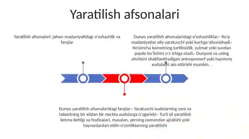 Yaratilish afsonalari 2
