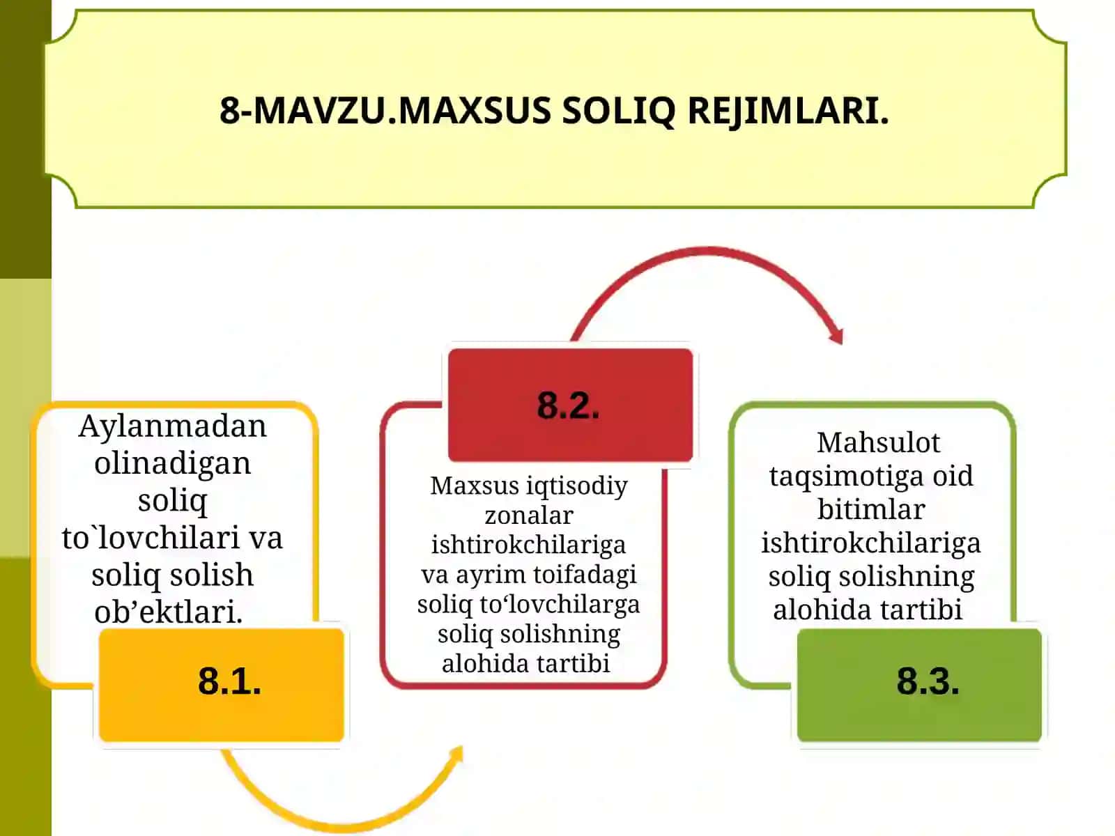 Aylanmadan olinadigan soliq to`lovchilari va soliq solish ob'ektlari 2