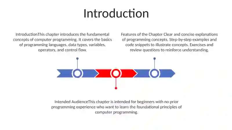 Features of The Chapter 2