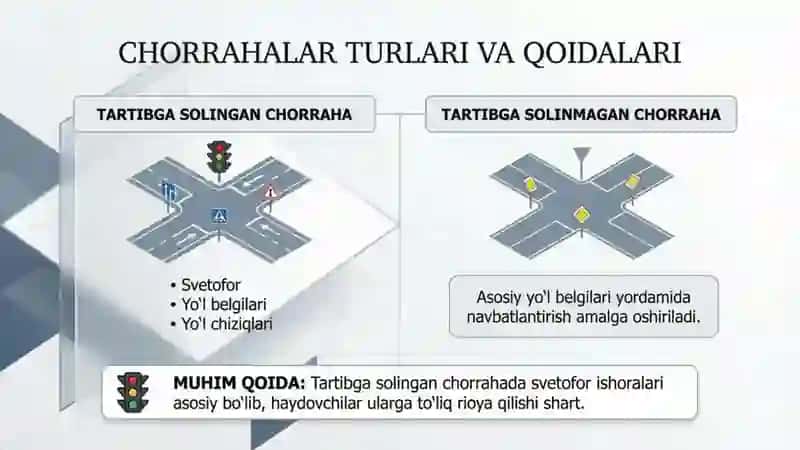 Tartibga solingan chorraha 2