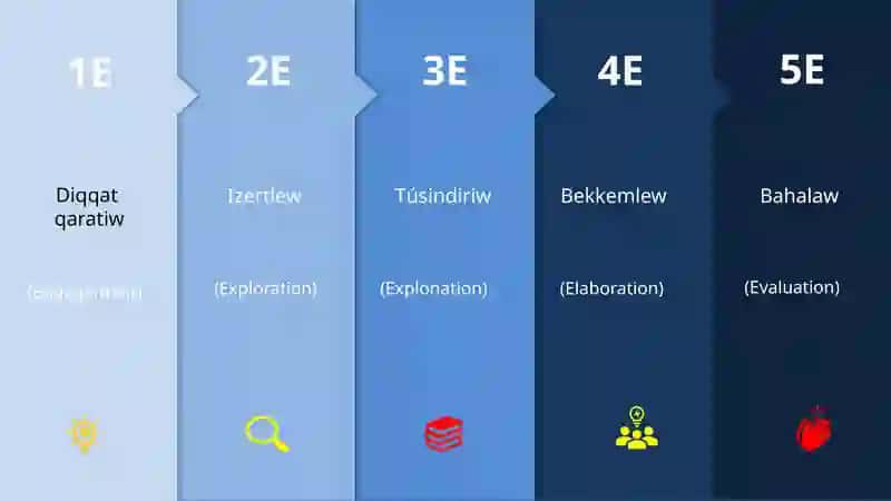 Ideal gaz halınıń teńlemesi 2