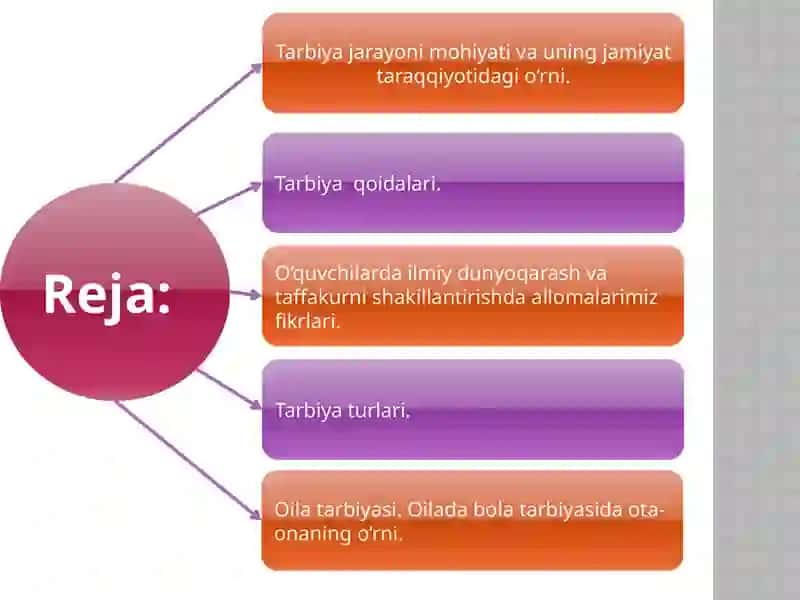 Tarbiyaning umumiy metodlari 2