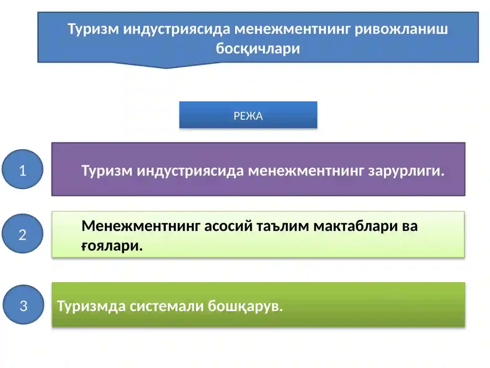 Туризм индустриясида менежментнинг ривожланиш босқичлари 2
