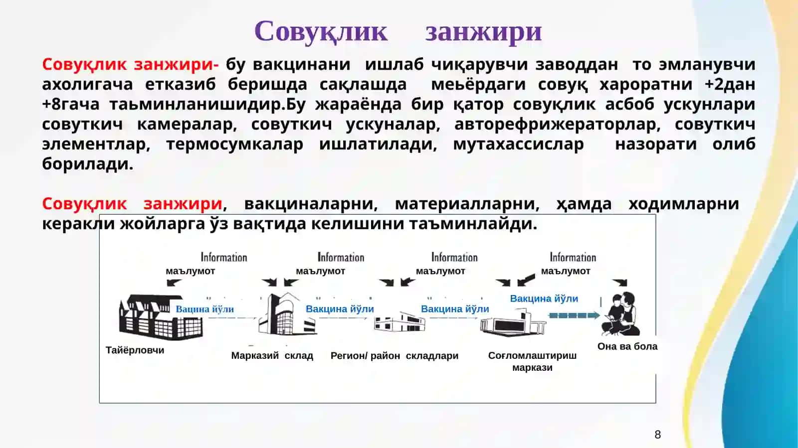 Совуклик занжири   Sovuqlik zanjiri. 2