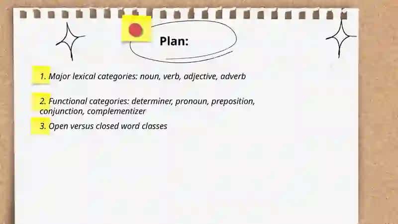 Typology of parts of speech 2