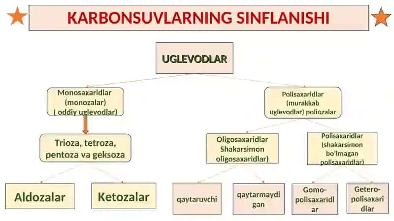 KARBONSUVLAR VA ULARNING XOSSALARI 2