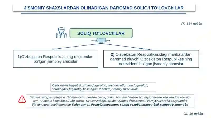 Jismoniy shaxslardan olinadigan daromad solig‘i. 2