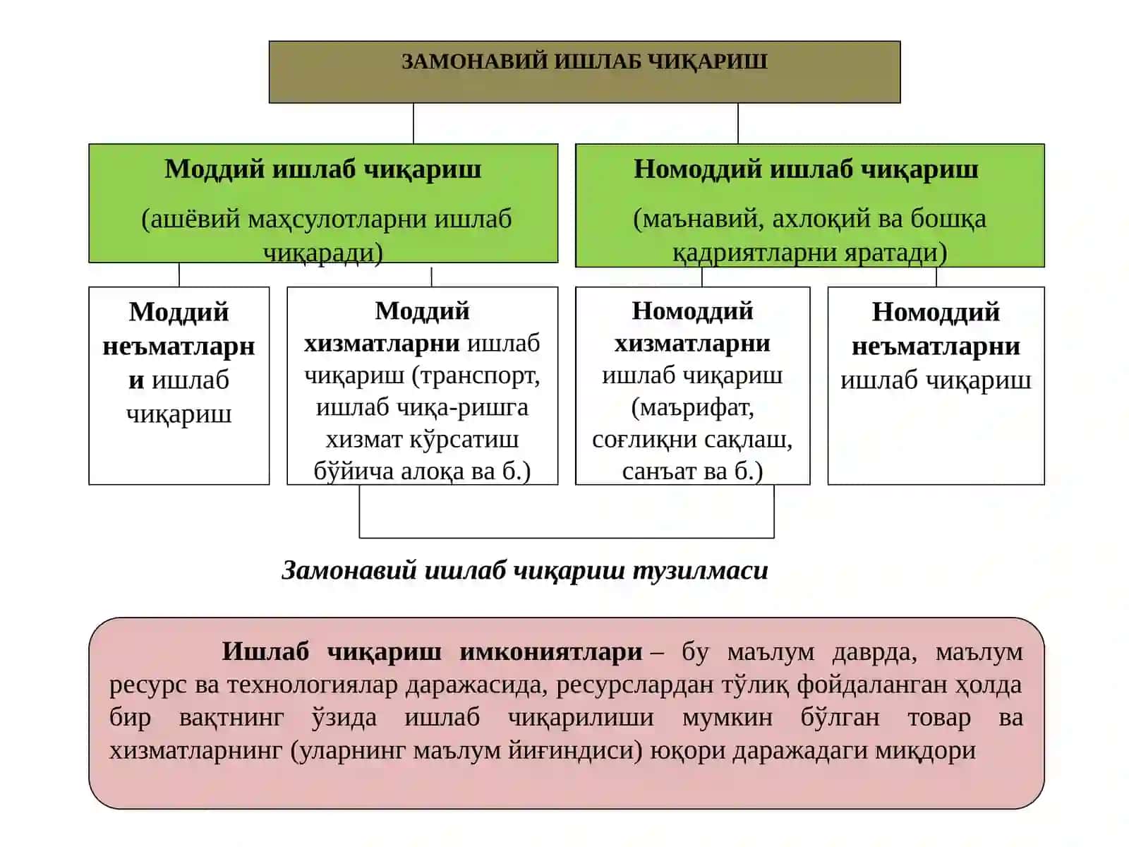 Ишлабчиқариш 2