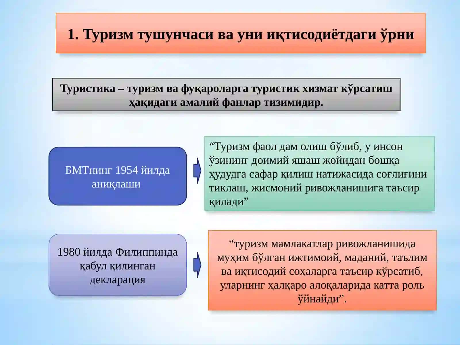Туризм соҳаси иқтисодиёти 2