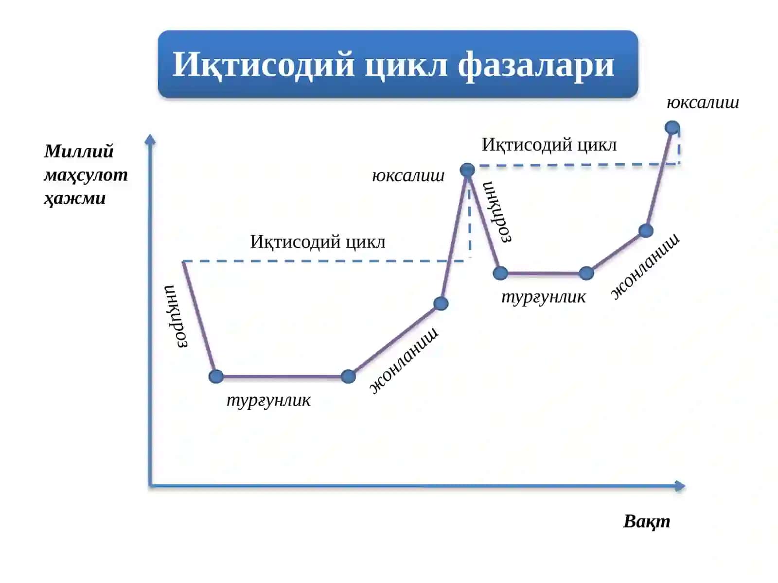 Миллий маҳсулот ҳажми 2