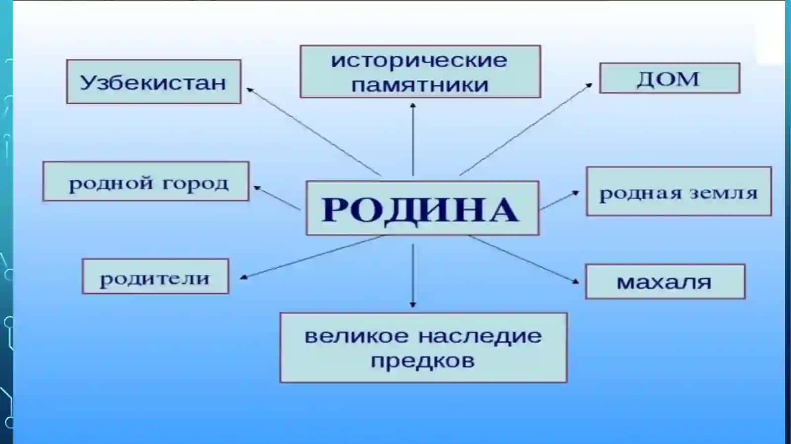 Самостоятельная работа 2