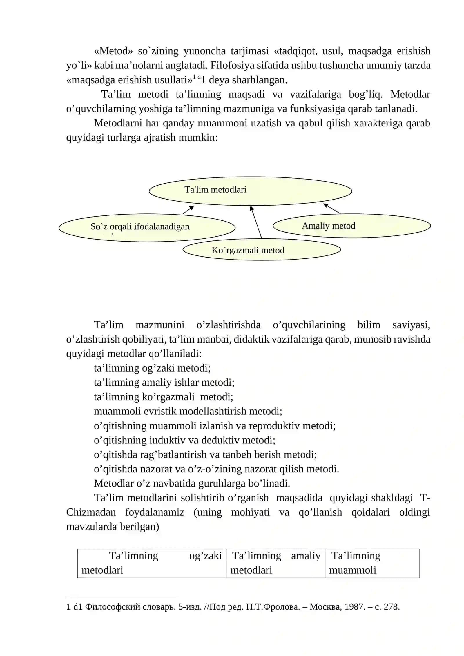 TA`LIM METODLARI VA VOSITALARI 2