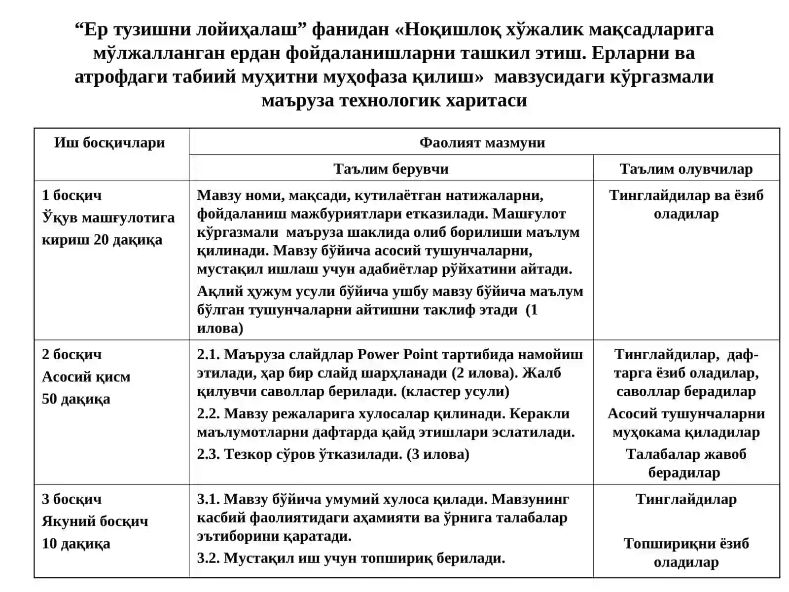 Кўгазмали маъруза таълимтехнологияси модели 2