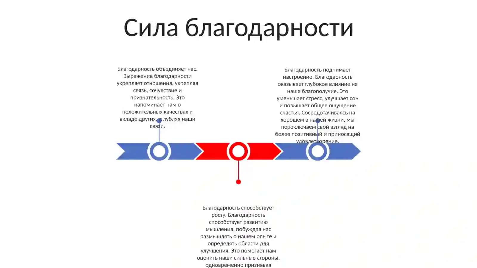 Сила благодарности 2
