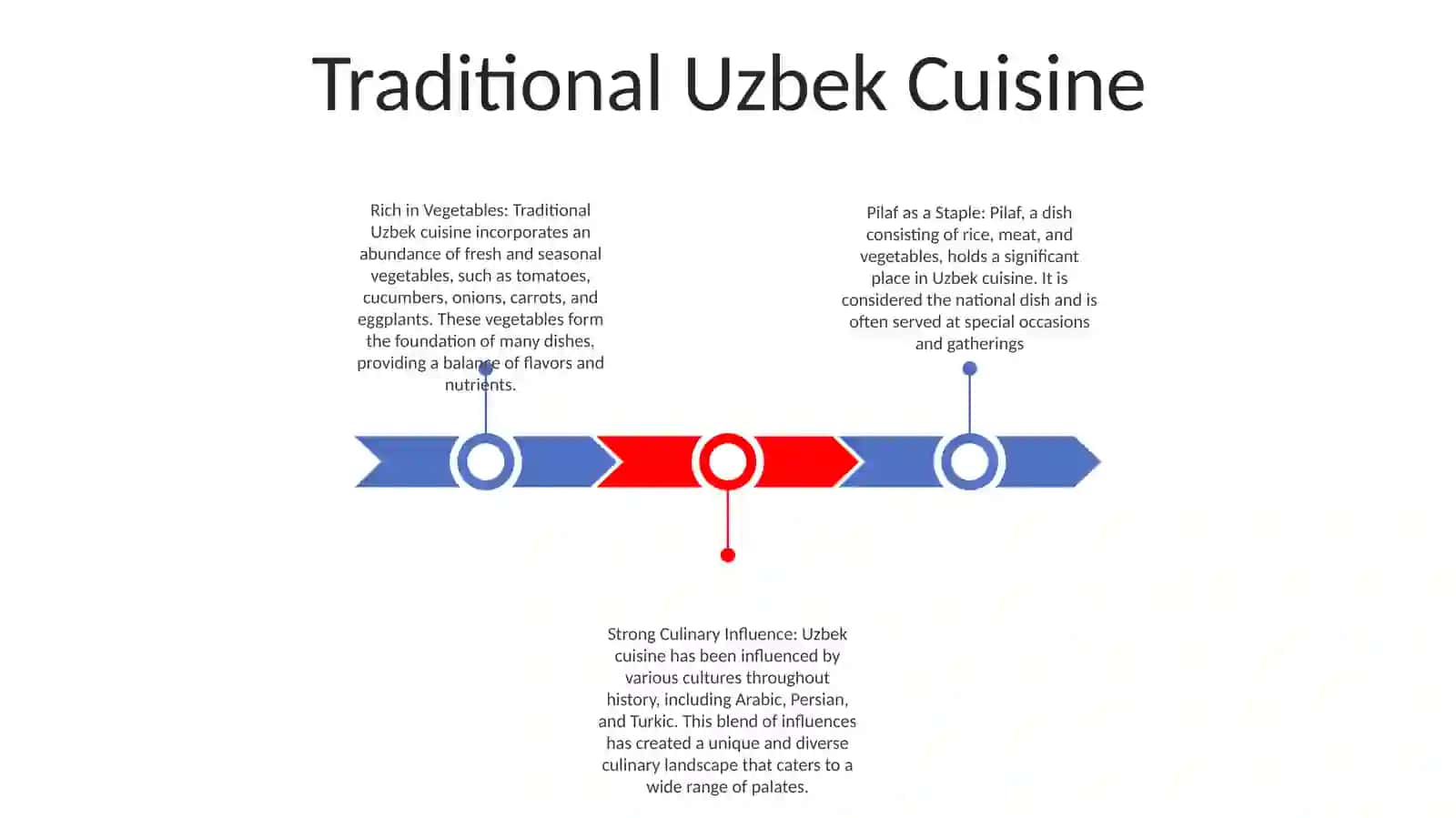 Diet In Uzbekistan 2
