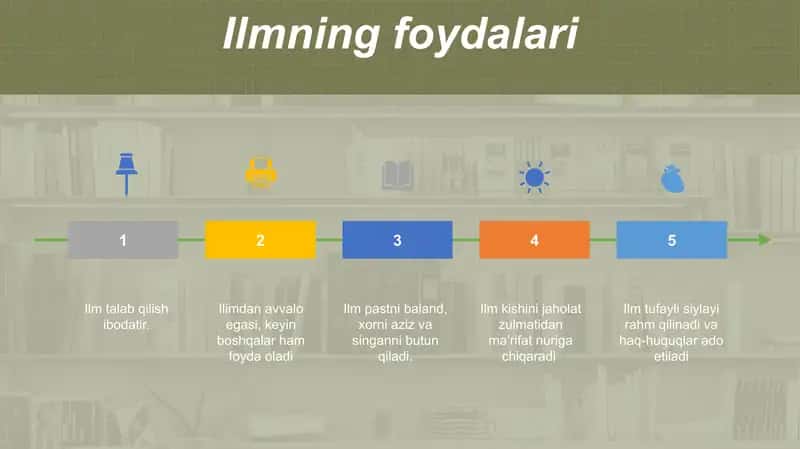 Ilmning foydalari va mutaallim odoblari 2