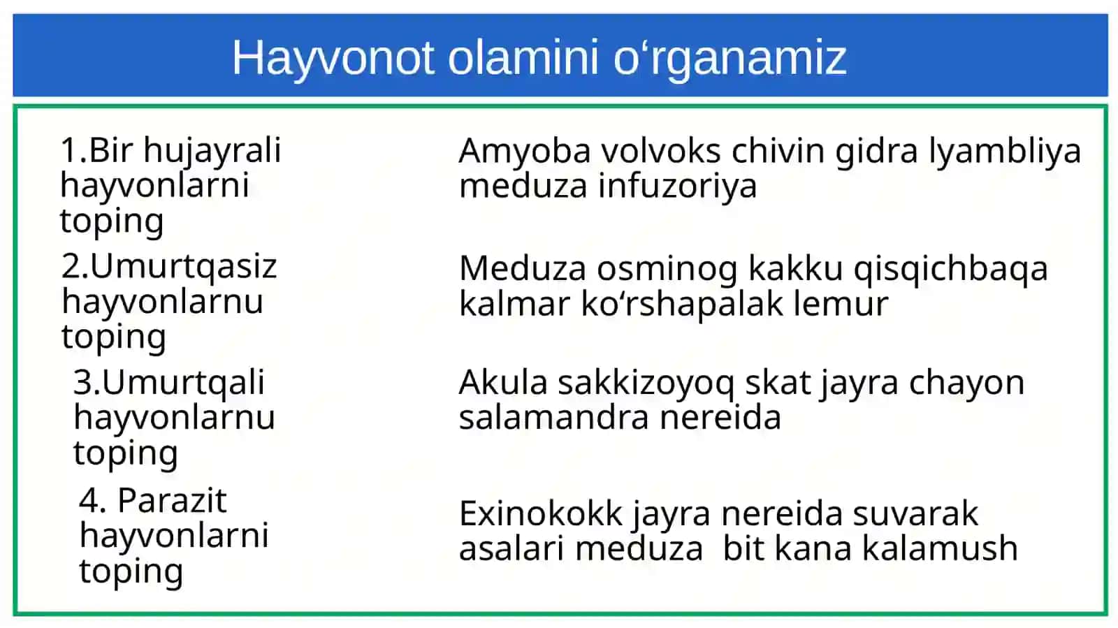 Hayvonot olamini o‘rganamiz 2