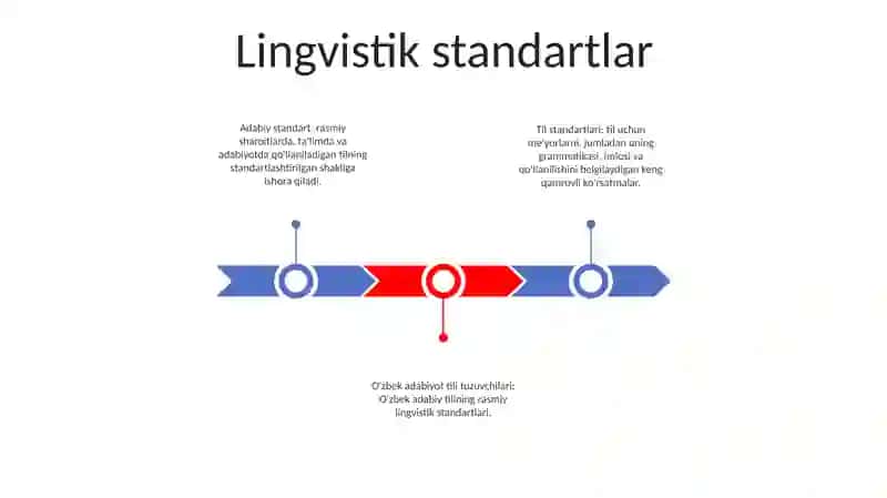Oʻzbek Adabiy Til MeʼYorlari 2