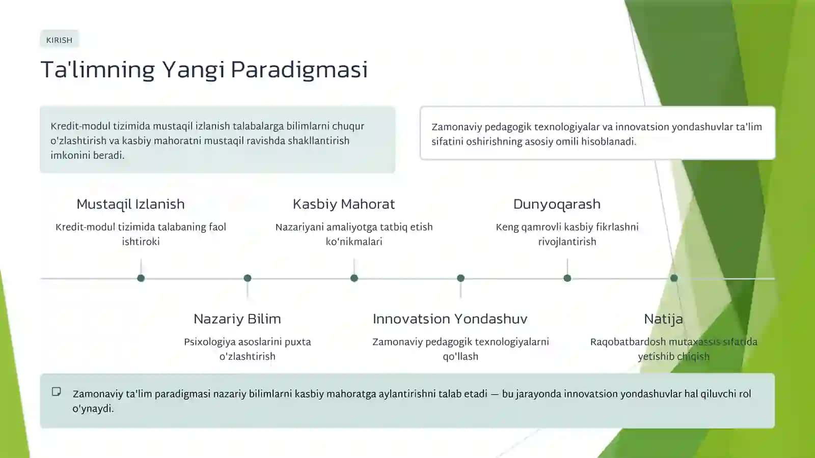 Talabalarda Psixologiyani O'qitish Malakasini Egallash 2