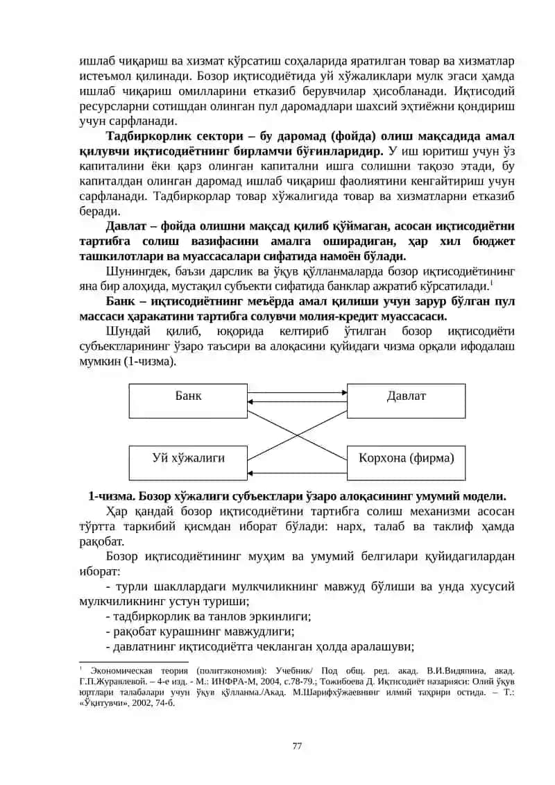 Бозор иқтисодиёти 2