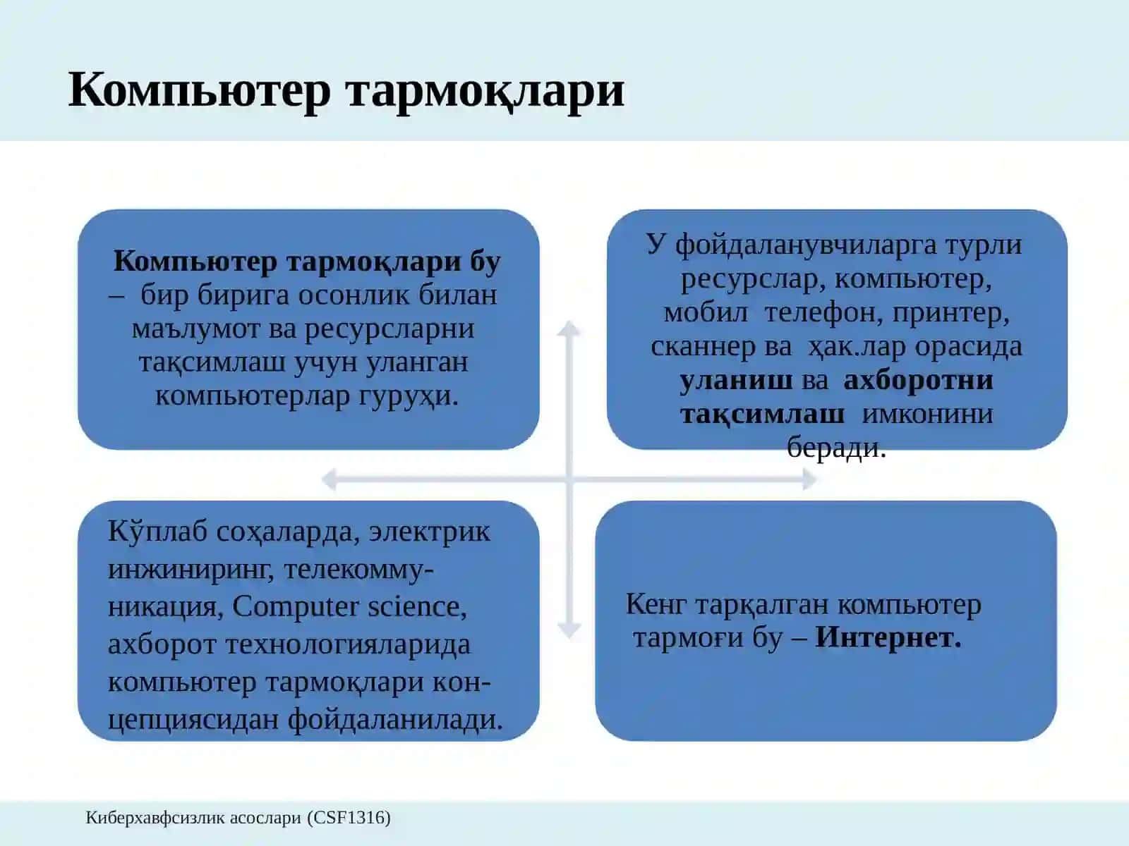 Компьютертармоклари 2