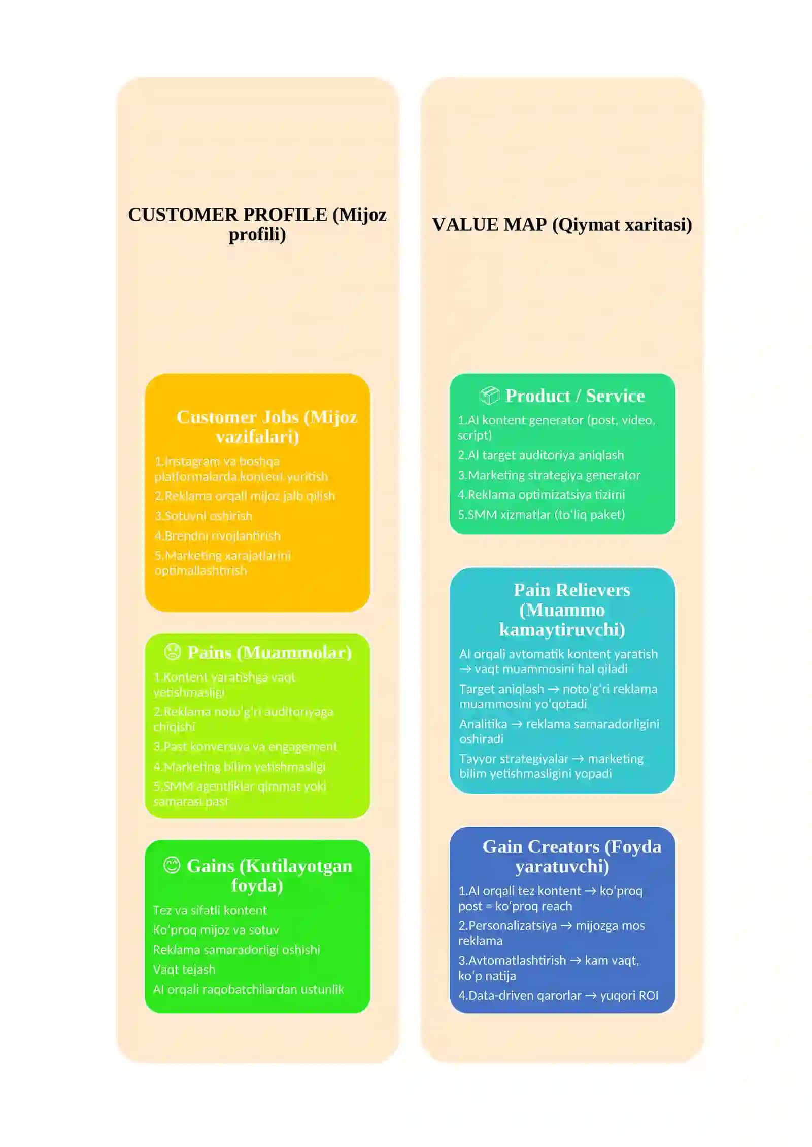 Qiymat taklifi (Value Proposition)ni ishlab chiqish 2