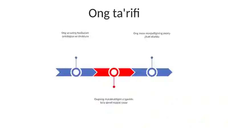 Ongning Mohiyati Va Tarkibi 2
