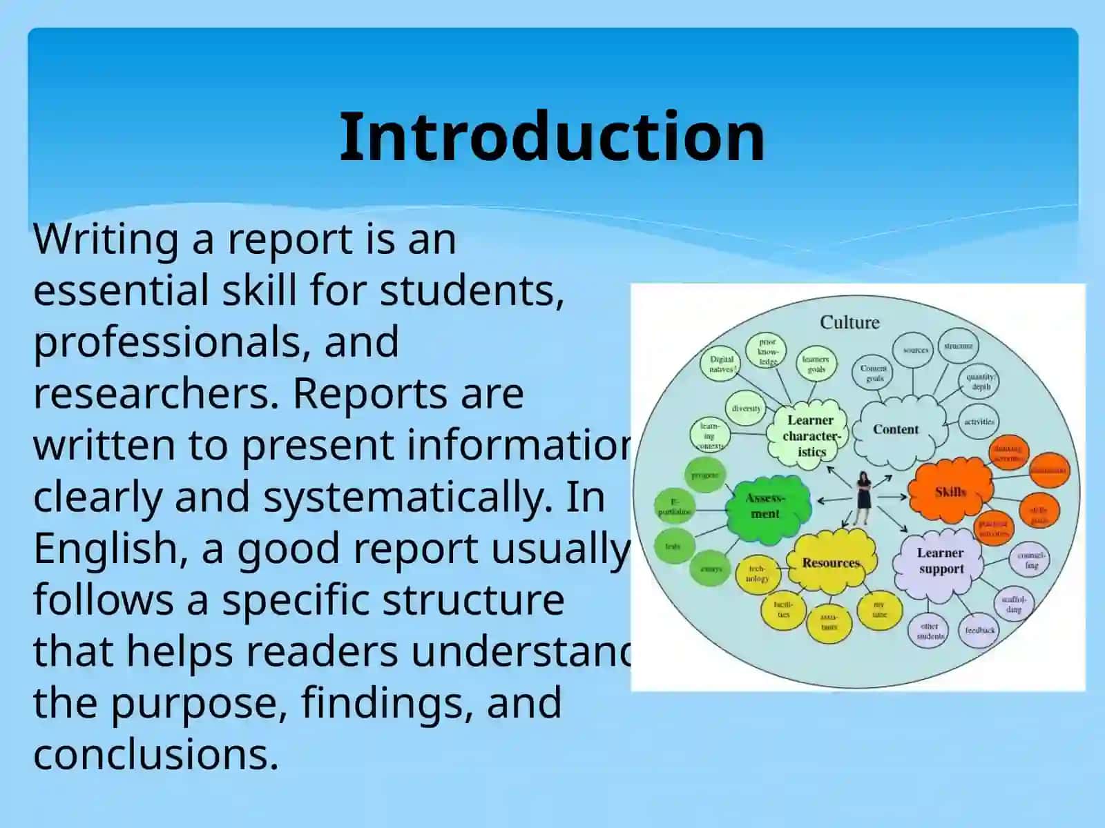 The Four Main Parts of an English Report: Understanding the basic structure 2